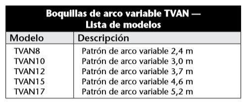 BOQUILLAS TVAN-TABLA MODELOS