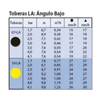 RAIN BIRD MAXI-PAW Aspersor de Impacto para Grandes Superficies