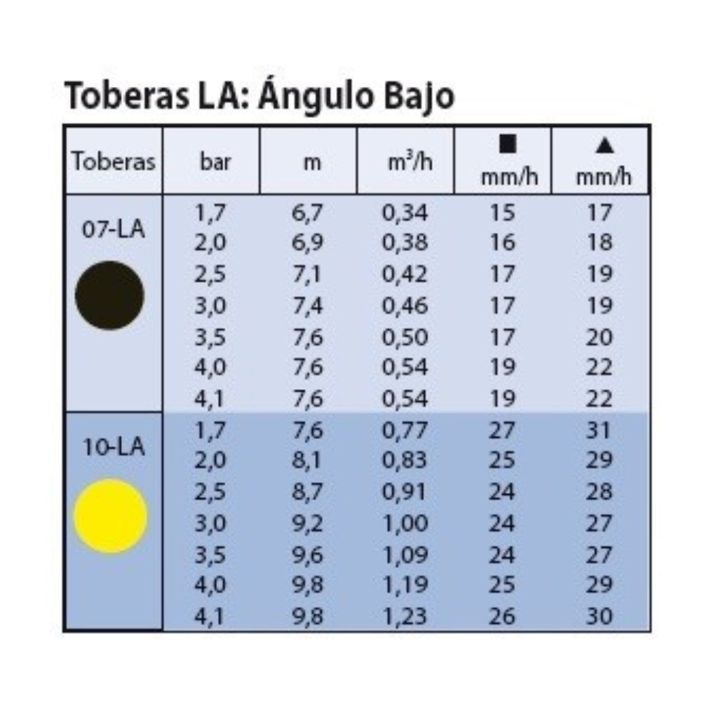 RAIN BIRD MAXI-PAW Aspersor de Impacto para Grandes Superficies