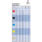 RAIN BIRD MAXI-PAW Aspersor de Impacto para Grandes Superficies
