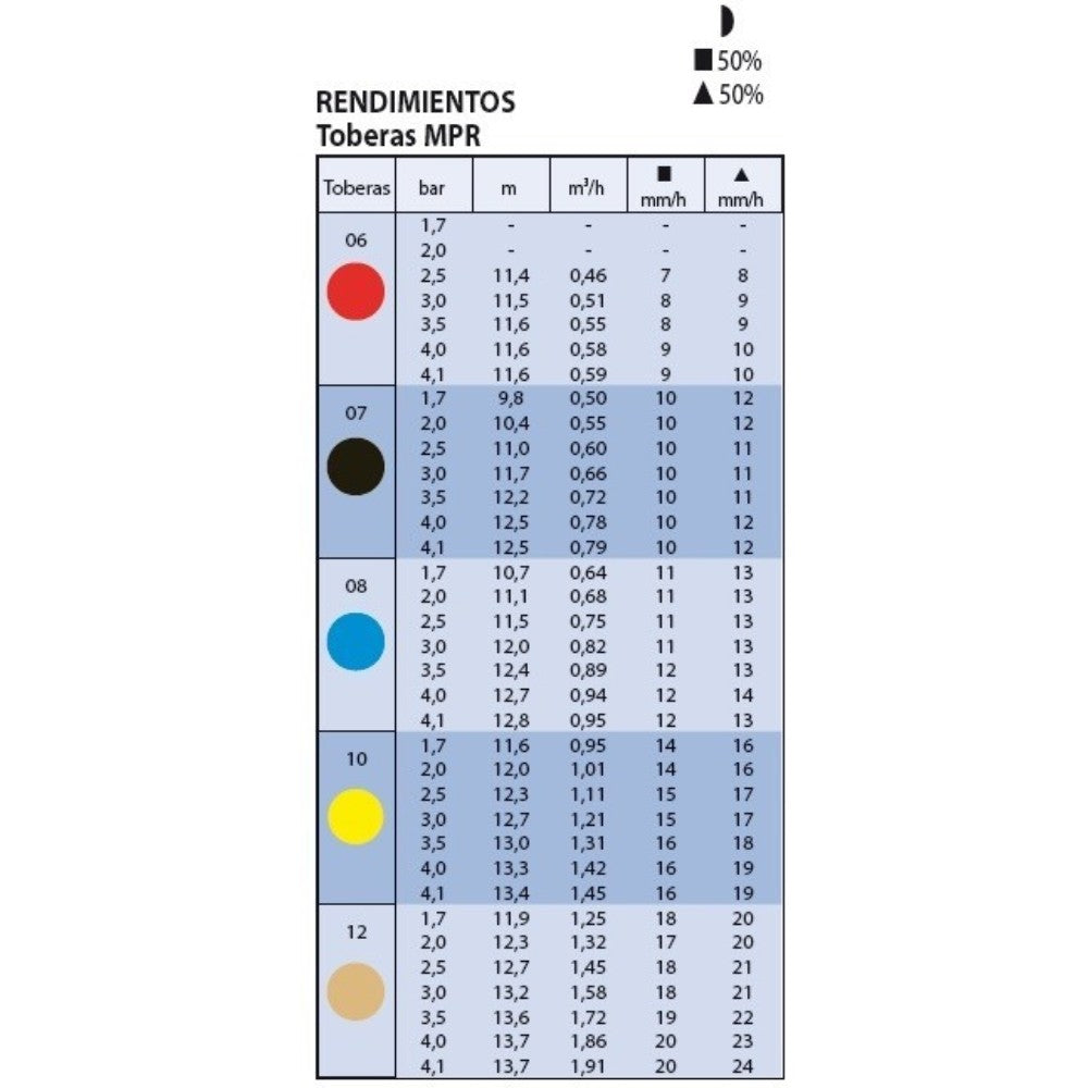 RAIN BIRD MAXI-PAW Aspersor de Impacto para Grandes Superficies