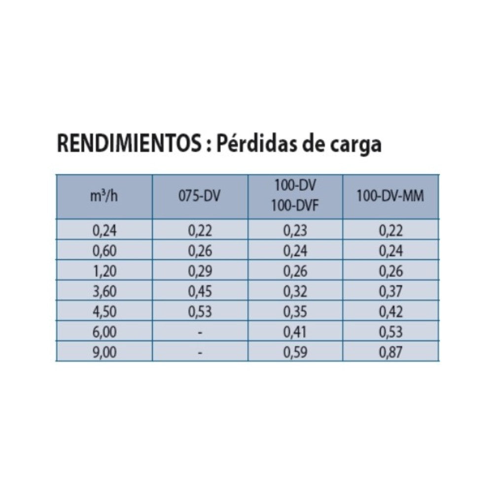 Electroválvula de riego Rain Bird 100-DV 1" Rosca Hembra 24 V