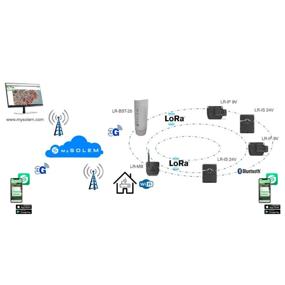 SOLEM LR-IS Programador de Riego LORA 220V de 12 Estaciones