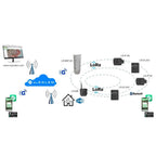 Programador SOLEM LR-IS 220V 2 Estaciones