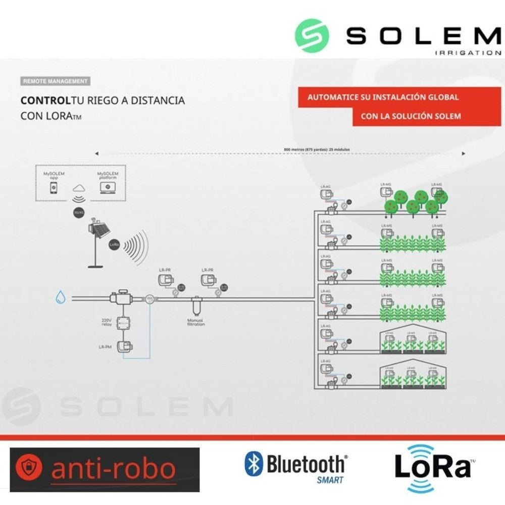 SOLEM LR-PR Sensor de Presión Conectividad Bluetooth y LORA