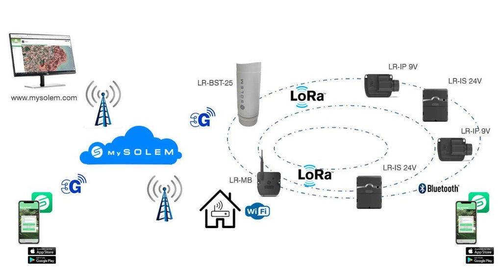 PROGRAMADOR SOLEM LR-IP 9V 6 ESTACIONES