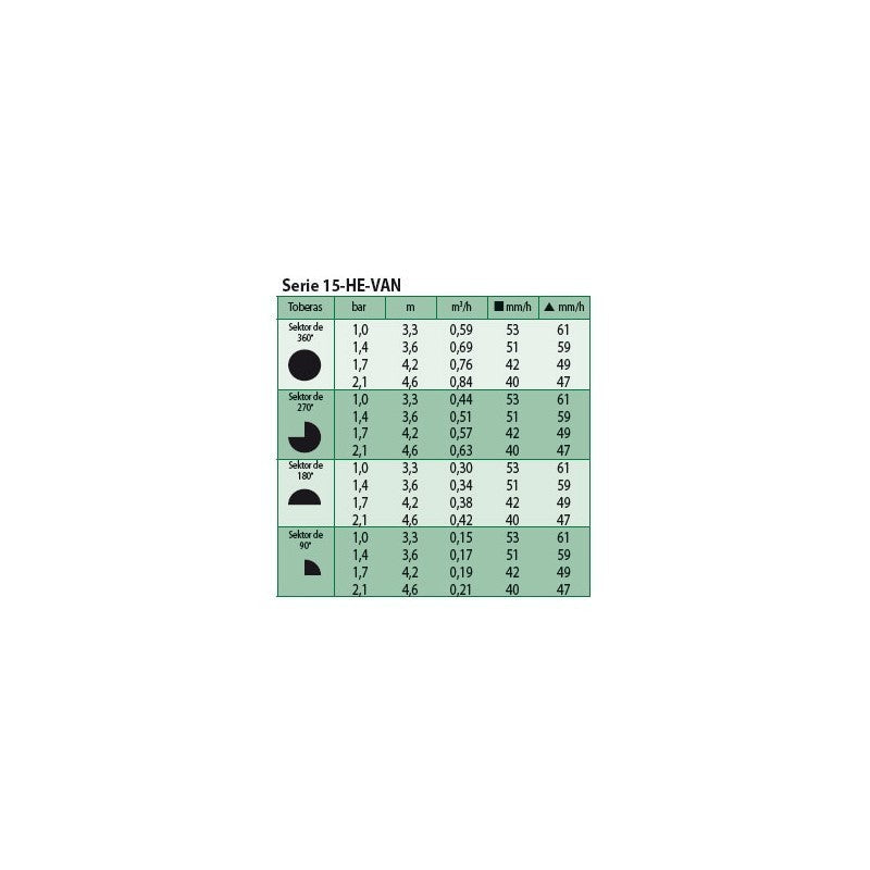 RAIN BIRD 1804 Difusor de Riego Emergente de 10cm