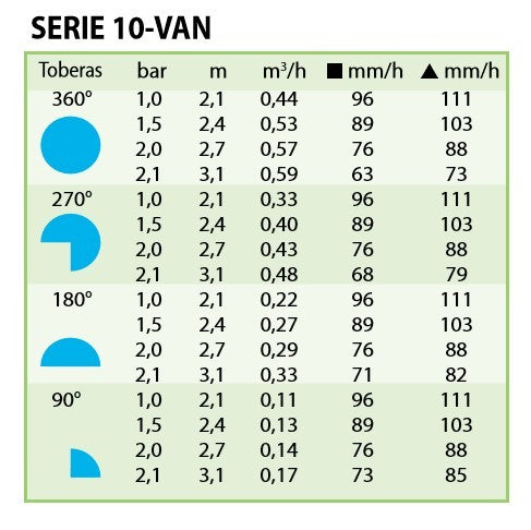 RAIN BIRD 10-VAN Bico Regulável para Difusores com Alcance até 3m
