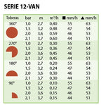 TOBERA 12-VAN - TABLA TRAYECTORIA 15º