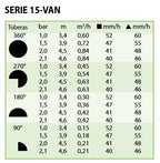 TOBERA 15-VAN - TABLA TRAYECTORIA 23º