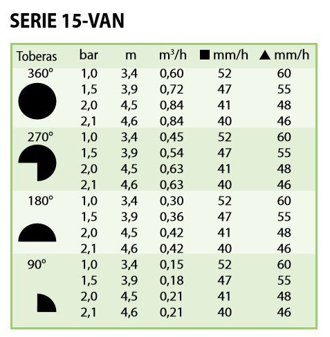 TOBERA 15-VAN - TABLA TRAYECTORIA 23º