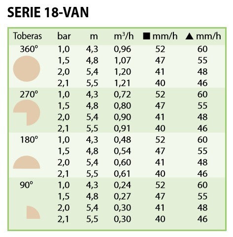 TOBERA 18-VAN - TABLA TRAYECTORIA DE 26º