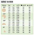 TOBERA 18-VAN - TABLA TRAYECTORIA DE 26º