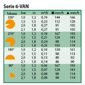 TOBERA 6-VAN - TABLA TRAYECTORIA DE 0º