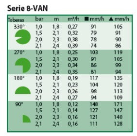 TOBERA 8-VAN - TABLA DE TRAYECTORIA DE 5º