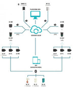 PROGRAMADOR SOLEM LR-IP 9V 4 ESTACIONES